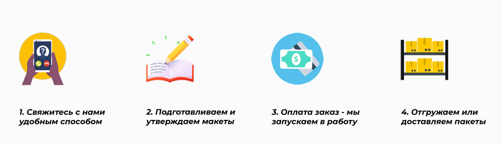 Алгоритм размещения заказа на пакеты в нашей типографии